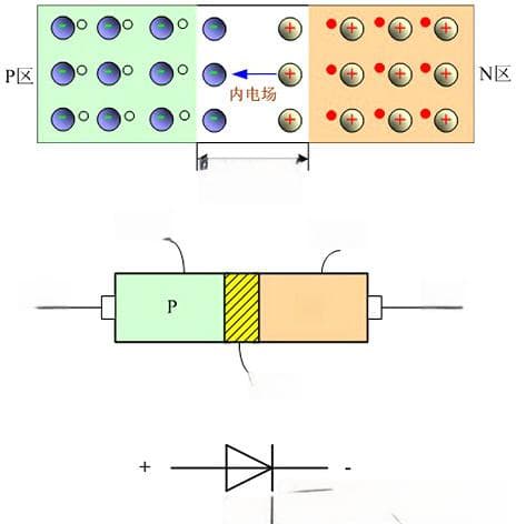 电子元器件基础：二极管原理与应用详解