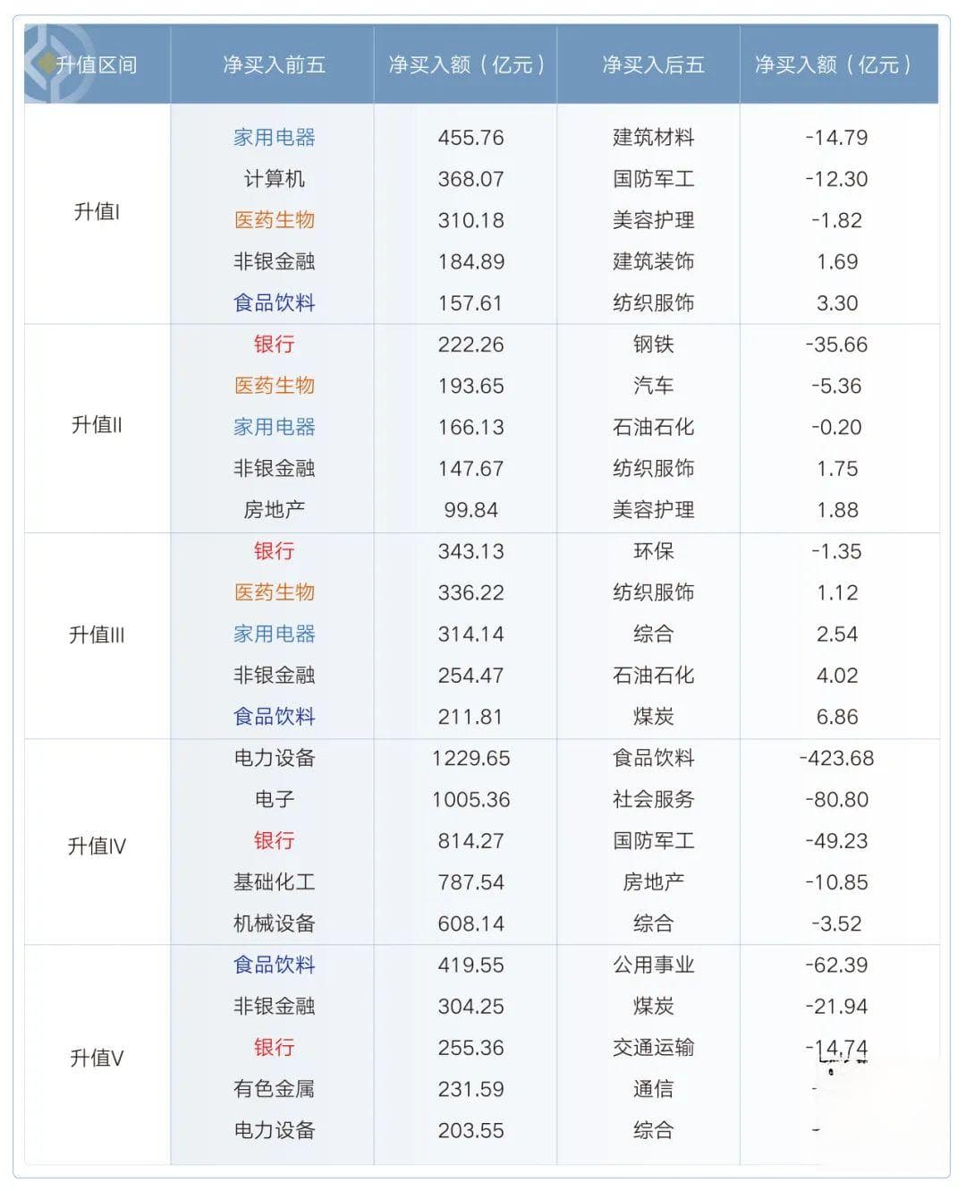 从北向资金流入，看人民币升值时的受益资产