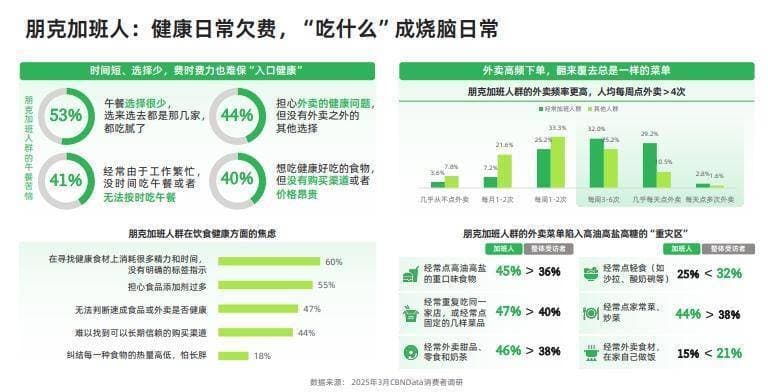 这届年轻人，用“减负养生”来“加码健康”