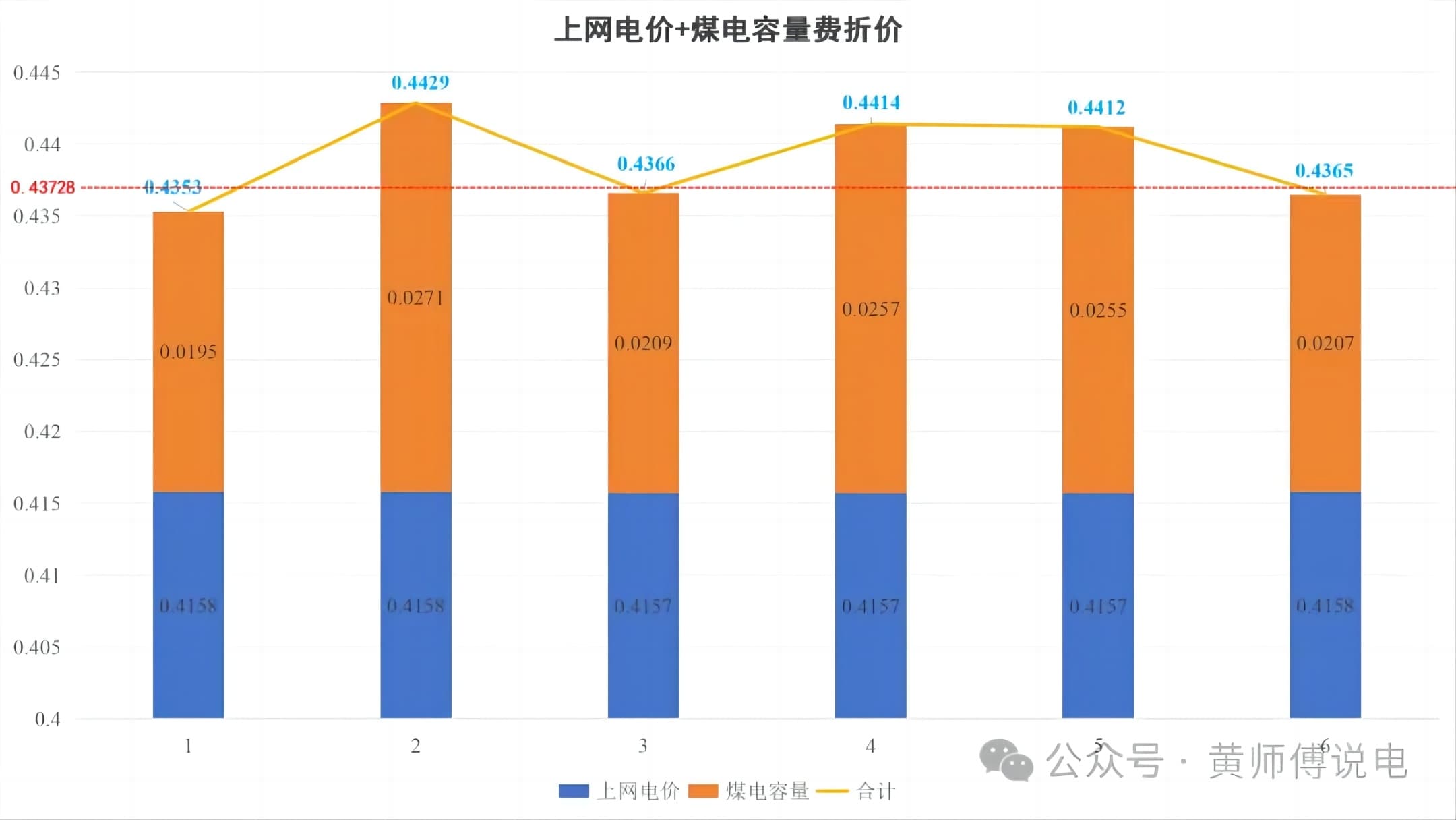 河北南网电价详解：从燃煤标杆到居民阶梯电价