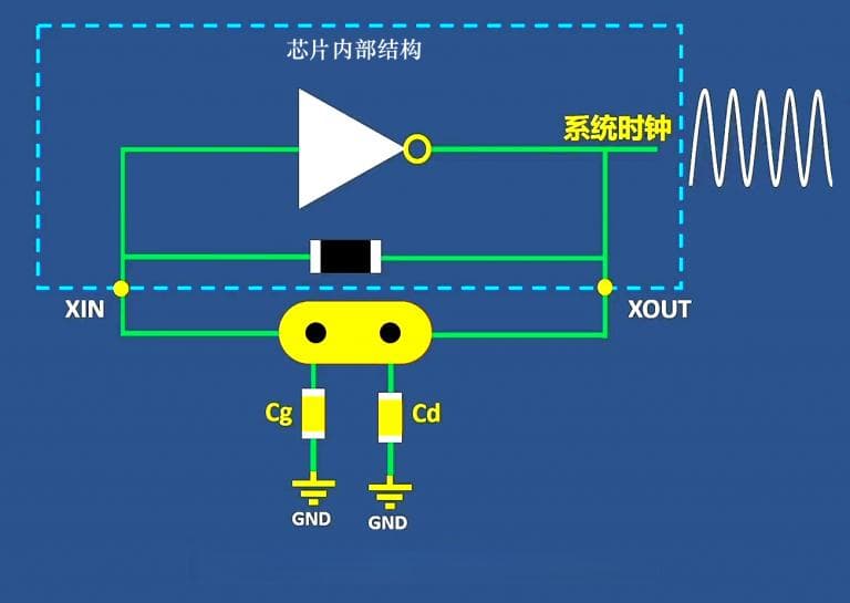 晶振频率、脉冲、时钟周期与机械周期