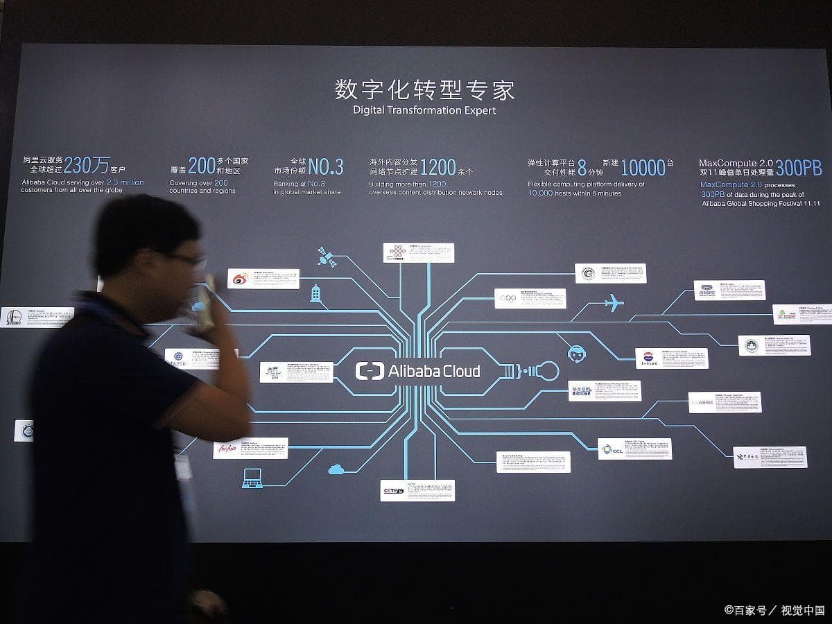 利用AI工具实现盈利的策略与技能