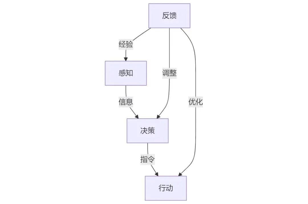 什么是具身智能？它有什么用？