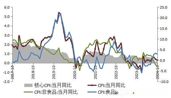 低通胀困局：原因分析及应对策略