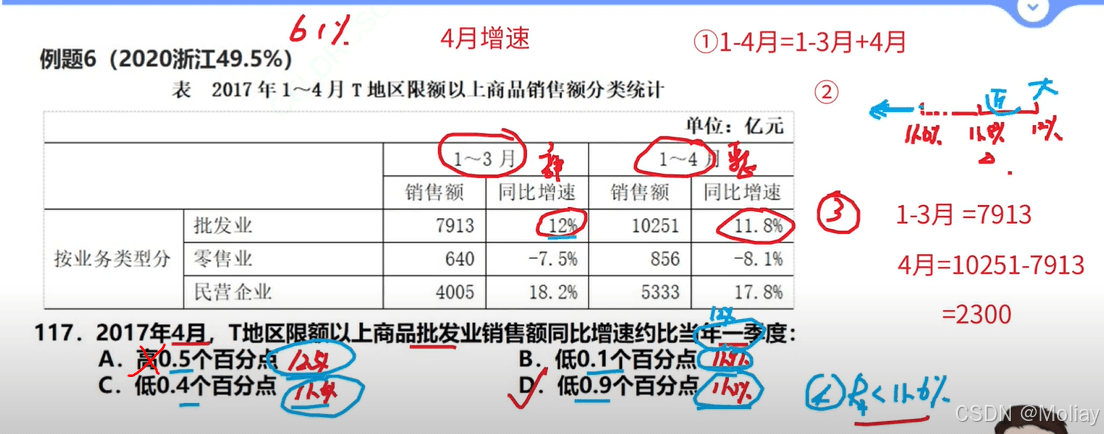 资料分析中的盐水类问题详解