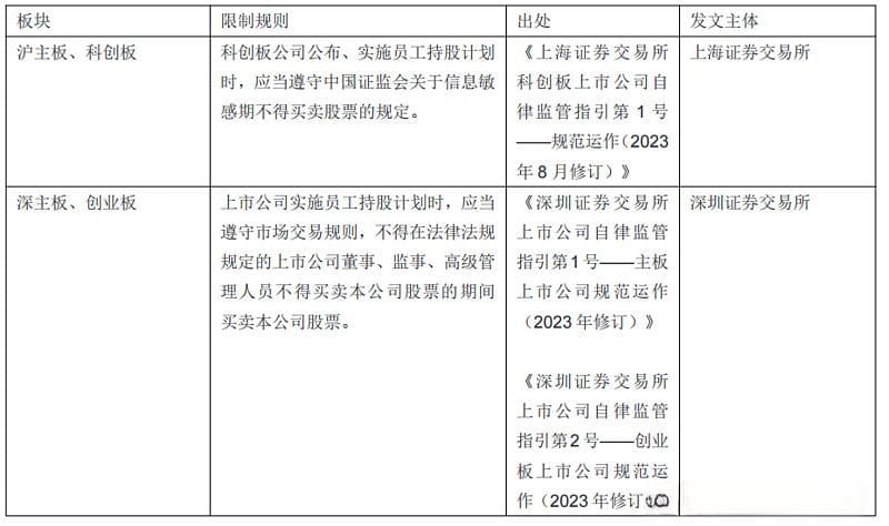 沪深北交易所“敏感期”汇总，这一篇就够了！