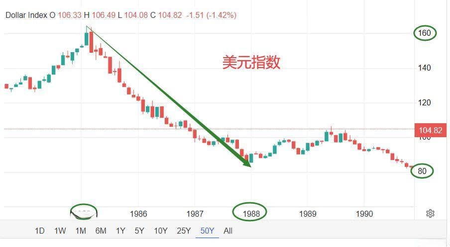 金价高位震荡，与1998年暴跌有何本质不同