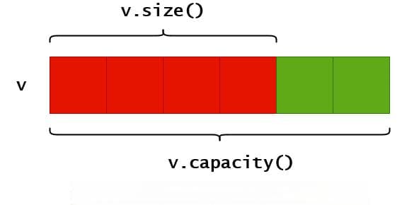 一文详解C++的vector
