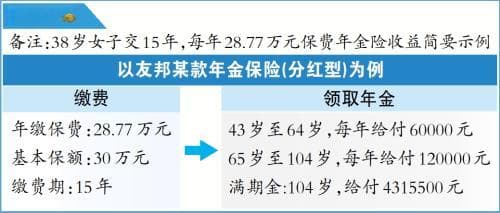 年金险 vs 增额寿险：如何选择适合自己的养老储蓄方案？