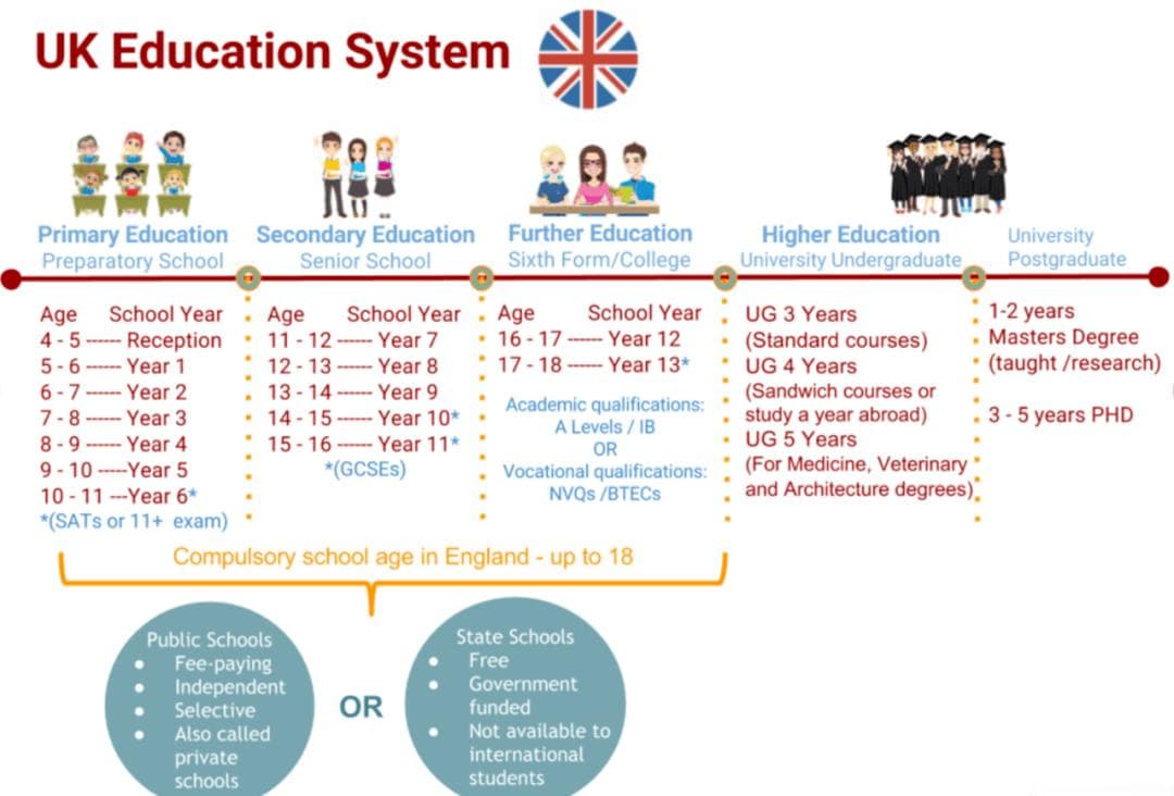 英国教育体系全解：从学前教育到高等学府