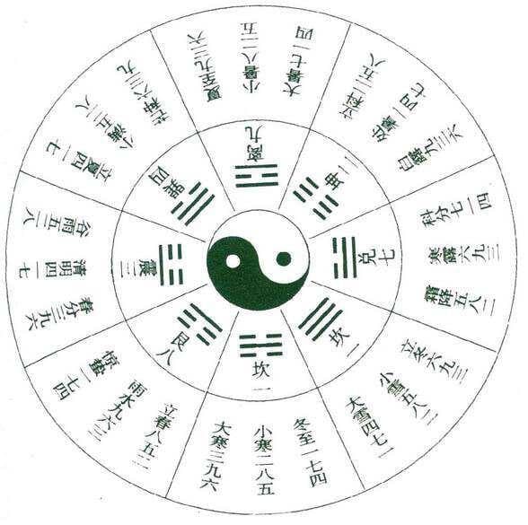 奇门遁甲的发展历史与现代应用