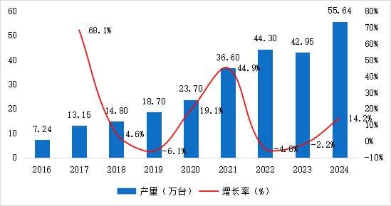 工业机器人减速器行业发展分析