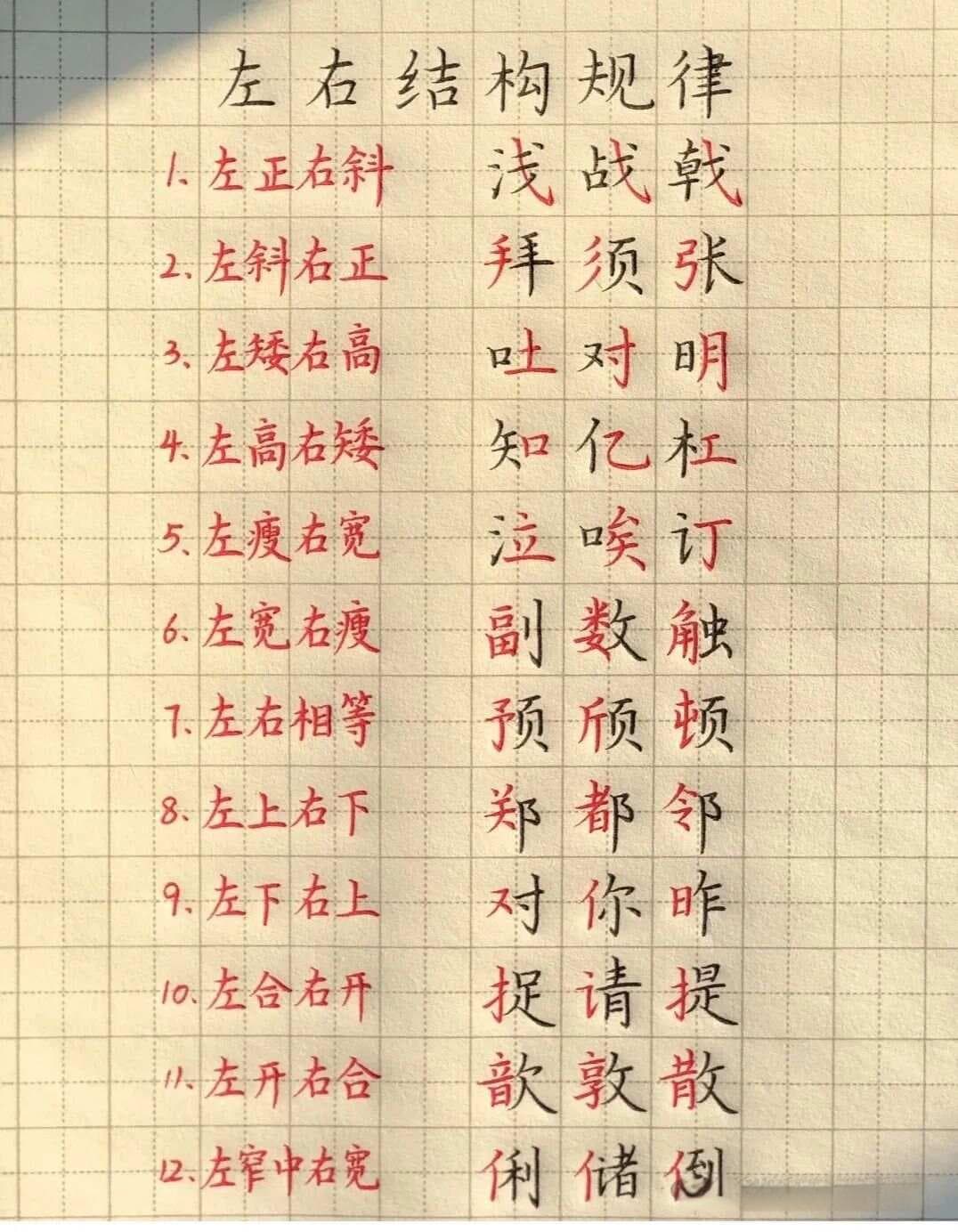 硬笔书法左右结构规律详解