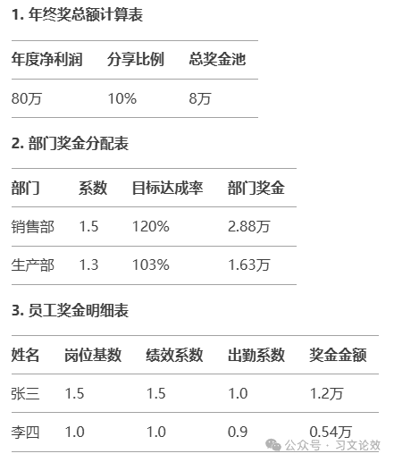 适合中小企业的年终奖分配机制--基于华为“获取分享制”理念设计