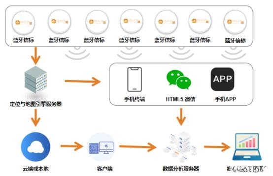 蓝牙定位导航系统深度解析：技术原理、实现步骤与实战应用