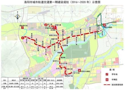 洛阳首开中西部非省会城市地铁先河，日客运量突破54万
