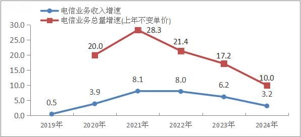 工信部：2024年，5G用户达10.14亿户，IPTV用户达4.08亿户