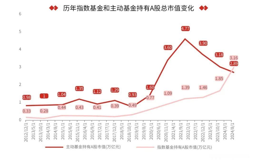 指数投资不简单，优雅"避坑"很关键！