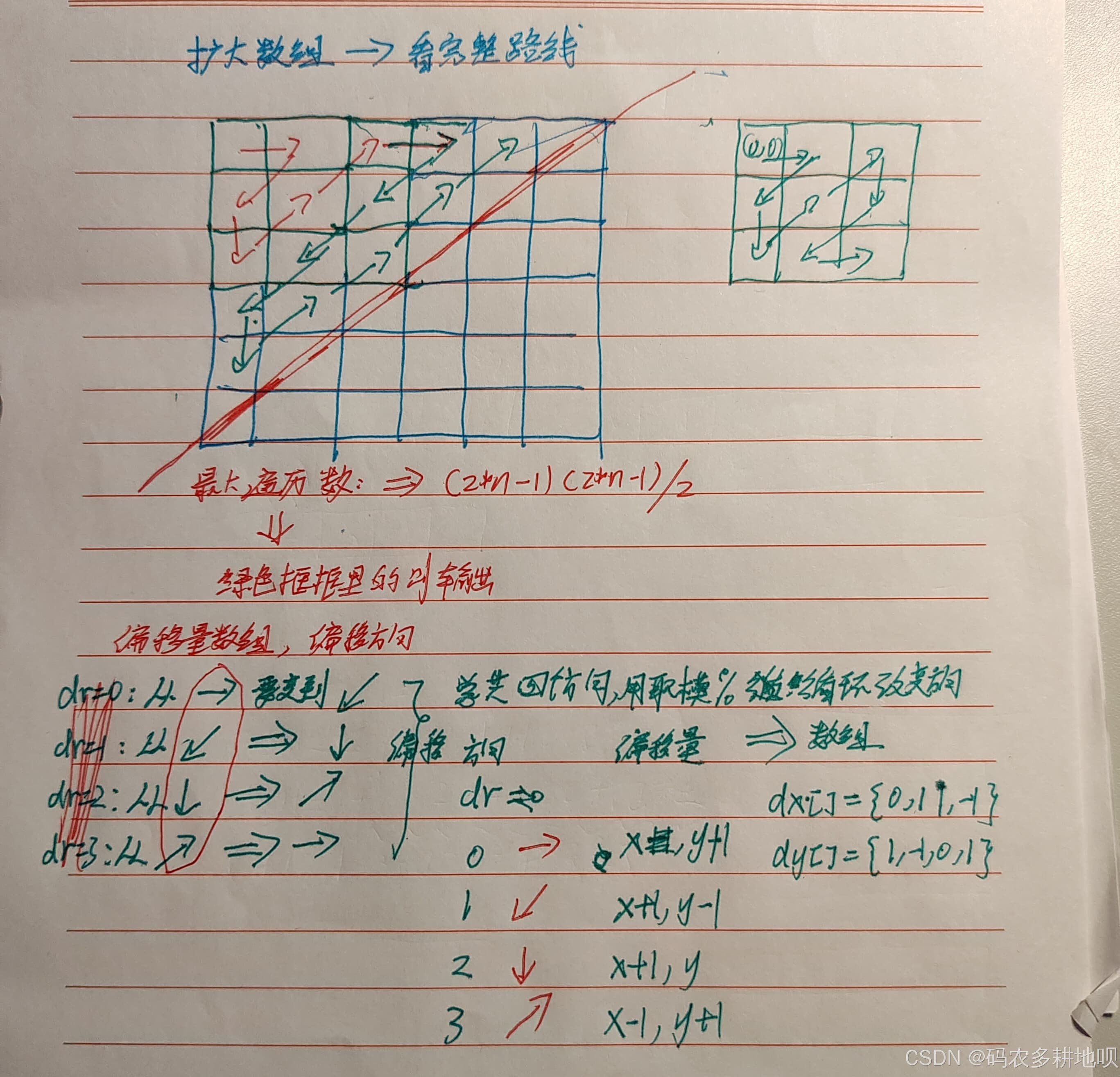 Z字形扫描算法详解与实现
