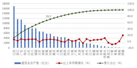 中建协：2024年上半年建筑业发展统计分析！