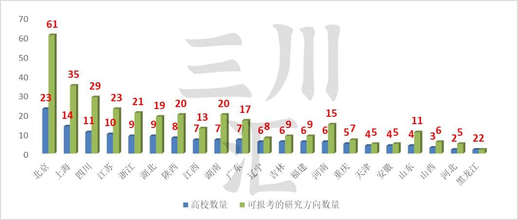 文化产业管理专业考研指南：392个选择全解析