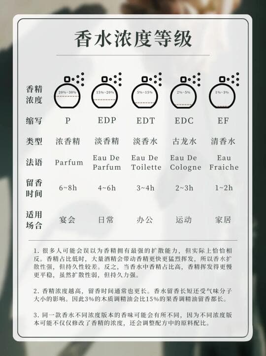 香水香精浓度与持久度的深度解析及使用指南