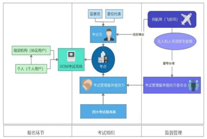 低空经济系列研究 | 北京市无人机驾驶员发展情况分析
