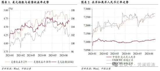 管涛：人民币贬值压力缓解，外汇供求关系改善——5月外汇市场分析报告