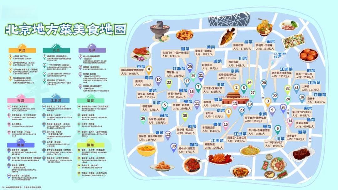 北京正宗地方菜推荐（上）