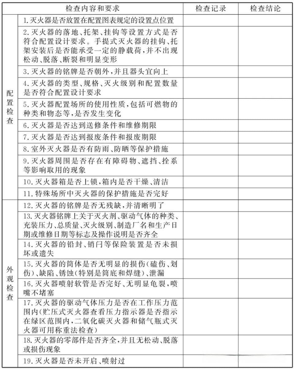 关于灭火器的四个常见问题