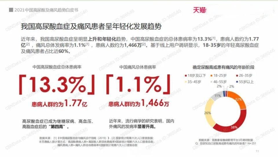 疯狂的尿酸：读懂尿酸，远离痛风