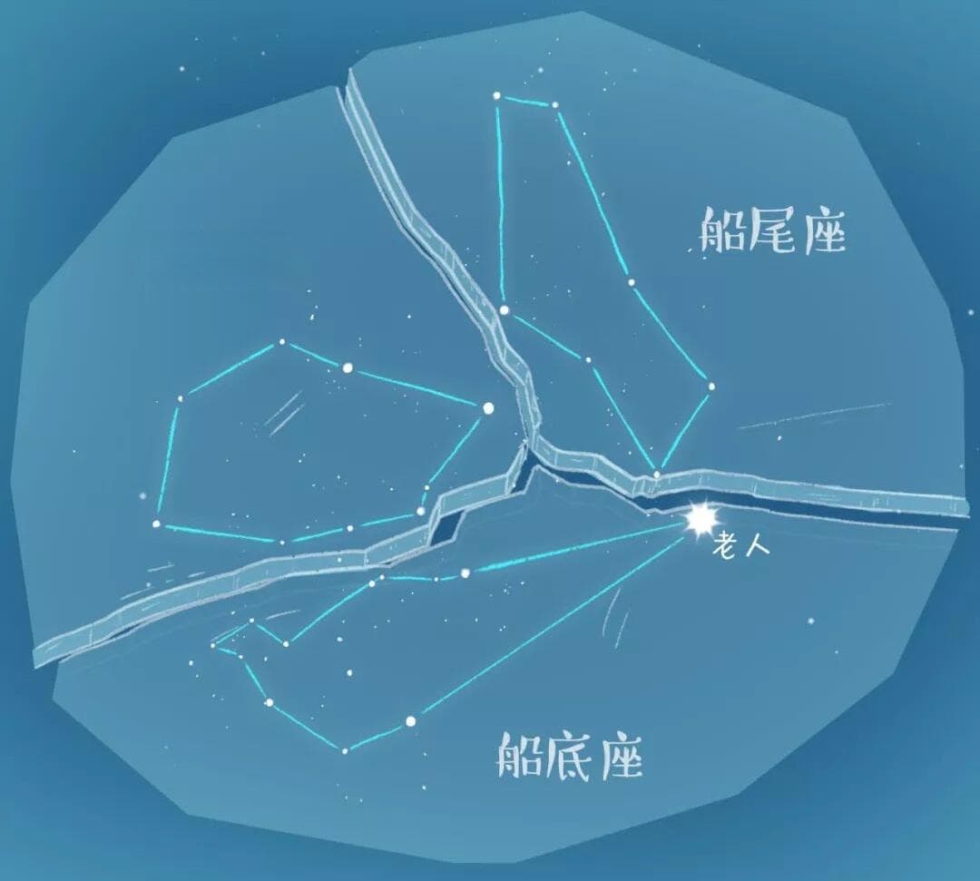 船帆座——阿尔戈号的帆
