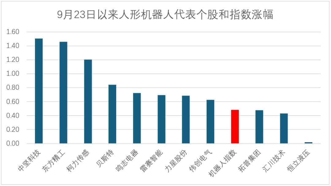 指数ETF的价值和局限性