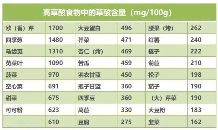 喝生榨蔬菜汁排毒养生？当心肾损伤！
