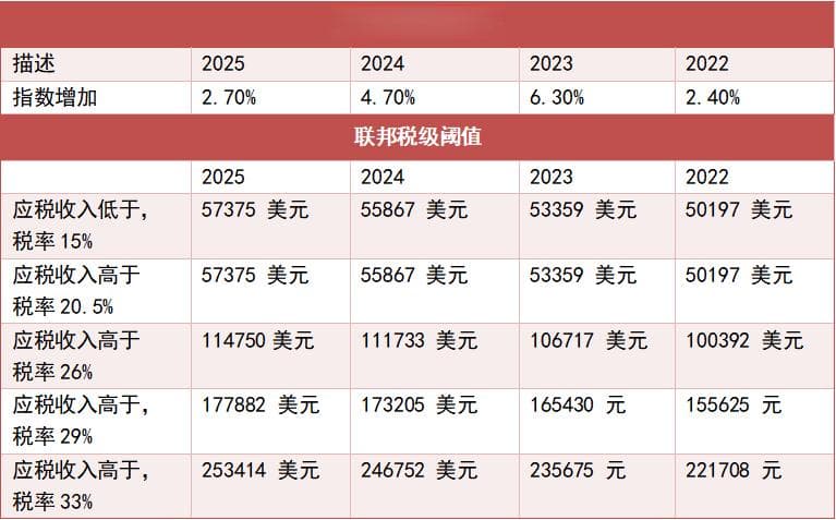 跨境财富规划 |“涉加”家族如何运用祖母信托实现财富传承