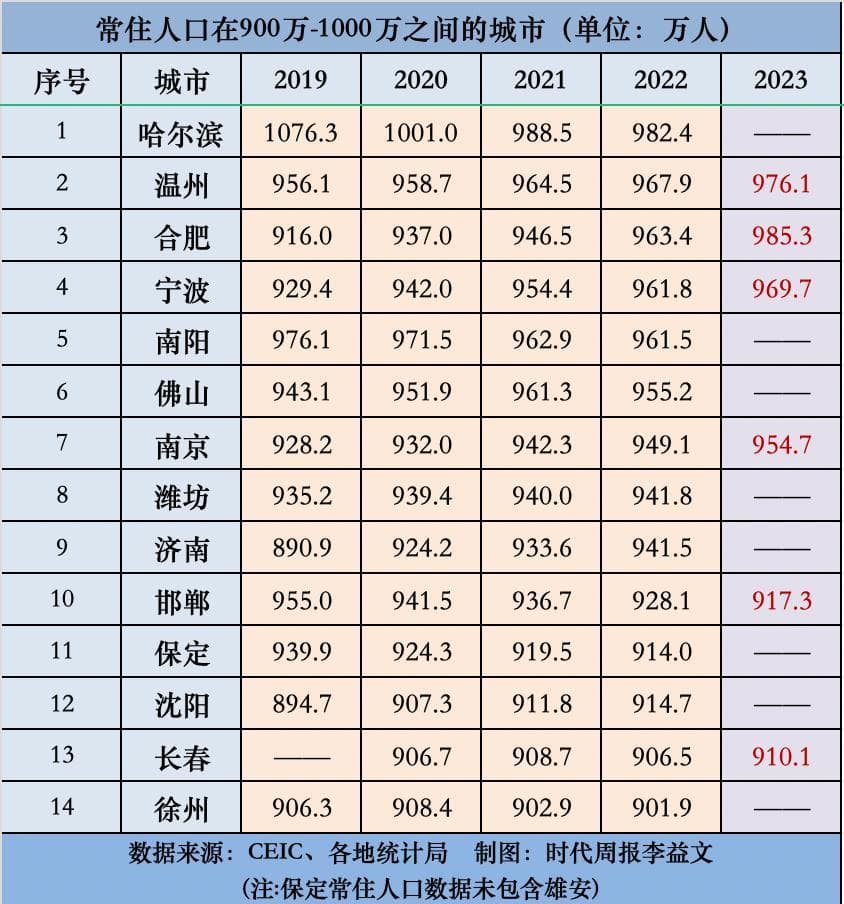 跨进千万人口，他们靠什么？