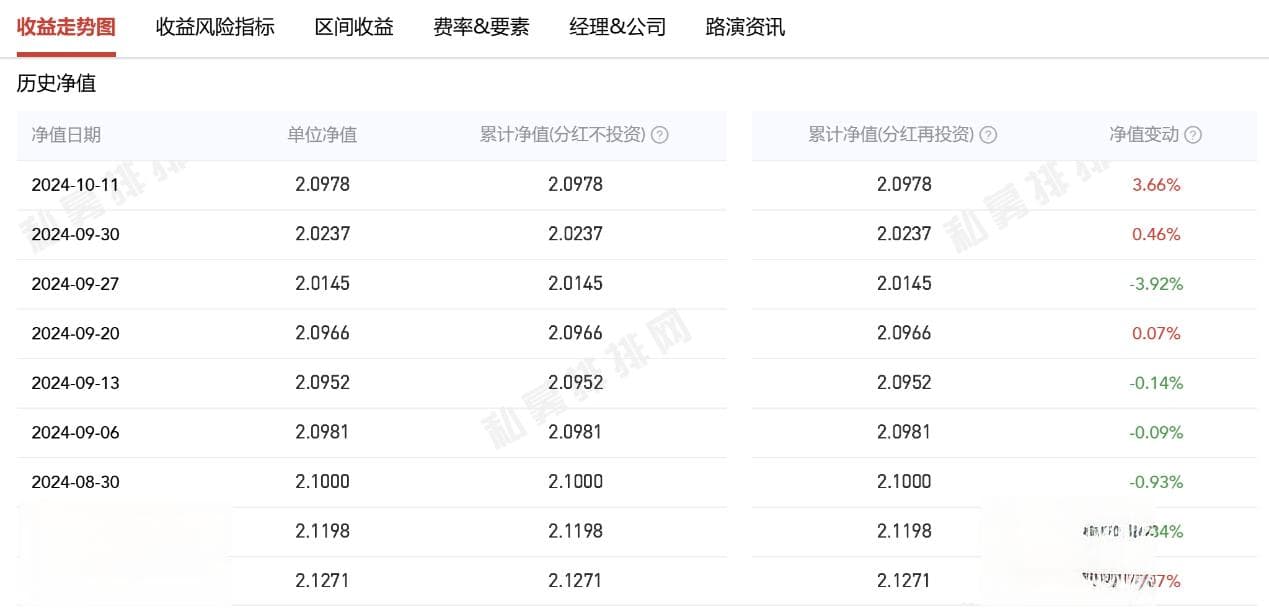 幻方量化独家回应舍弃对冲，业内表态：不跟！