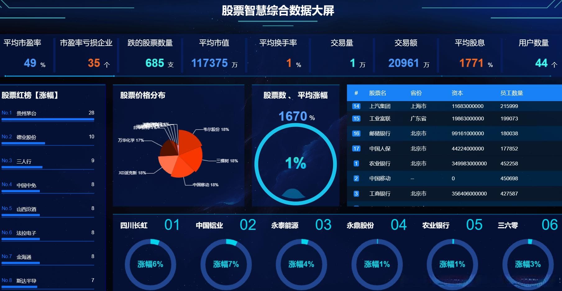 基于Spark和人工智能大模型的股票推荐与预测系统设计与实现