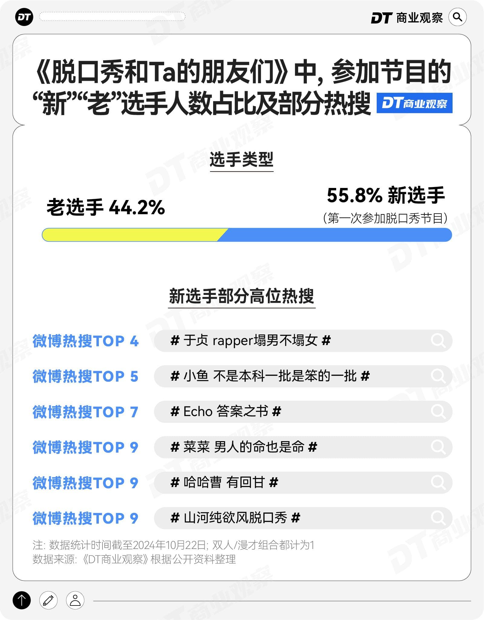 解码2024脱口秀：新人、女性、“脱评人”