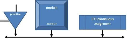 Verilog中wire和reg的区别详解