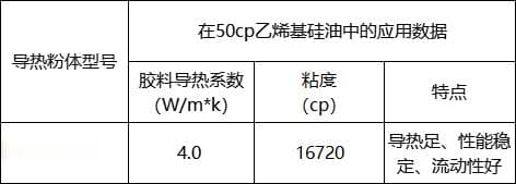 改性氧化铝：破解低粘度导热灌封胶的关键难题