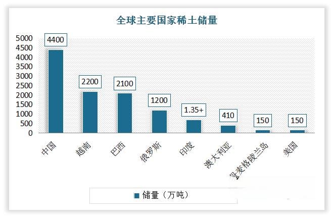 资源与技术双重掌控下我国稀土占据全球“主导地位” 新政落地行业将迎重大转折