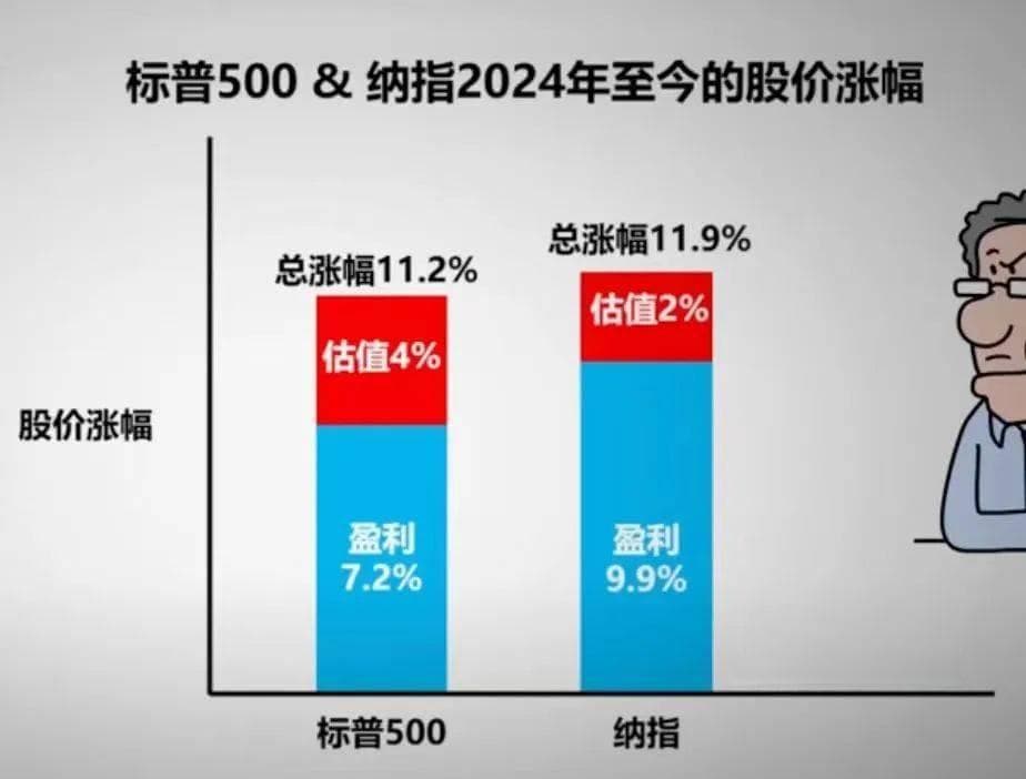 标普500指数的编制规则：谁赢就帮谁