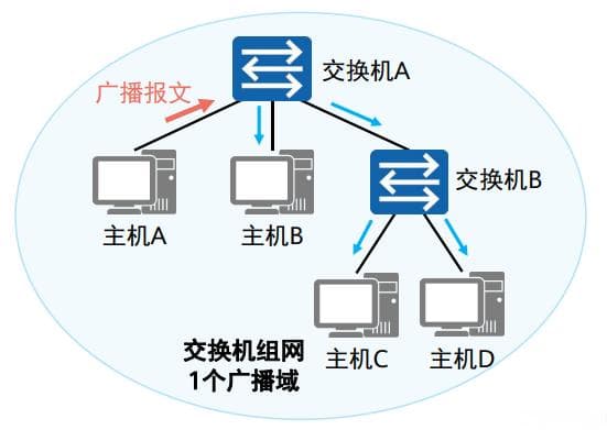以太网交换机工作原理学习笔记