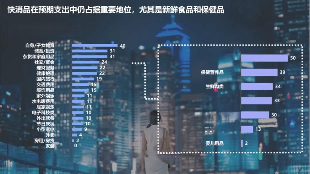 2024中国消费者展望：健康与性价比成消费新趋势