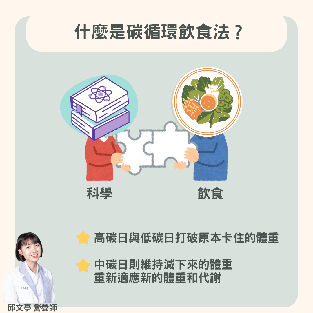 火锅爱好者的福音：碳水循环饮食法实用指南