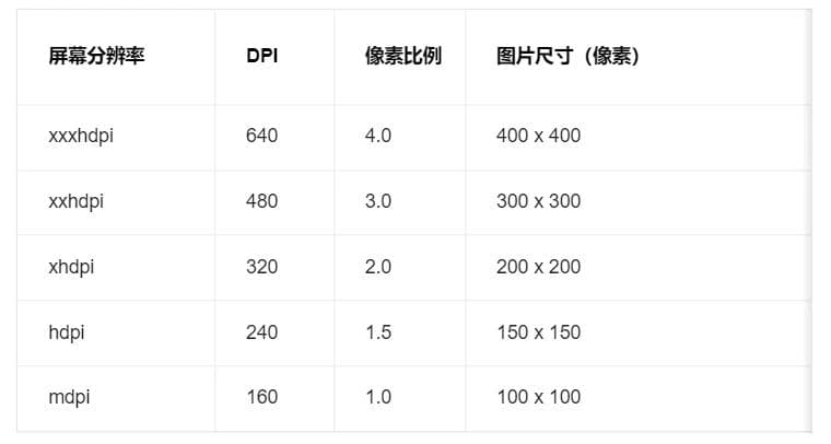 打造专业UI设计：新手友好的规范指南