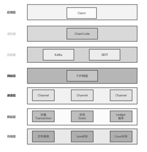 加密货币技术架构深度解析：BTC与ETH的对比