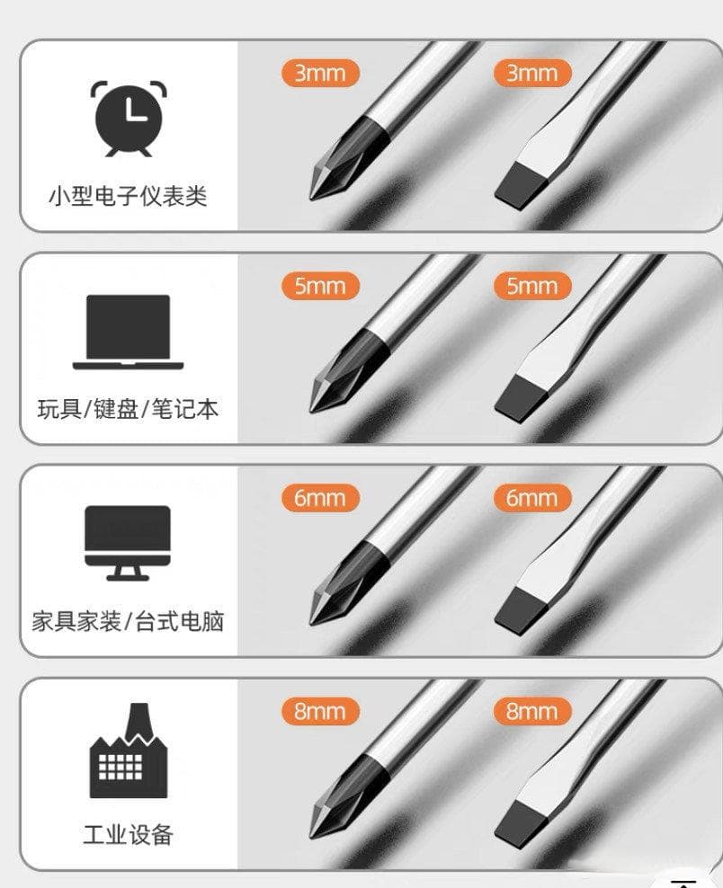 家家都有的螺丝刀你知道是什么材质的吗？