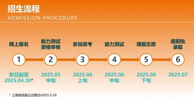 特殊方式读大学！四川考生可以填报这7所→